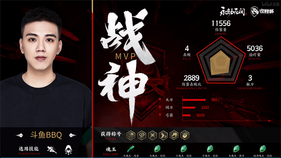 成都AG超玩会夺得2025KPL夏季赛冠军实现五连冠历史